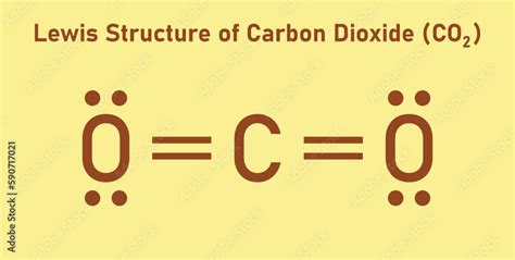 lewis structure of carbon|lewis diagram of co2.